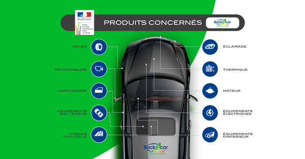 Réparer sa voiture avec des pièces recyclées : un choix économique