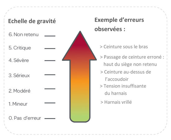 Comment bien installer son enfant en voiture ?