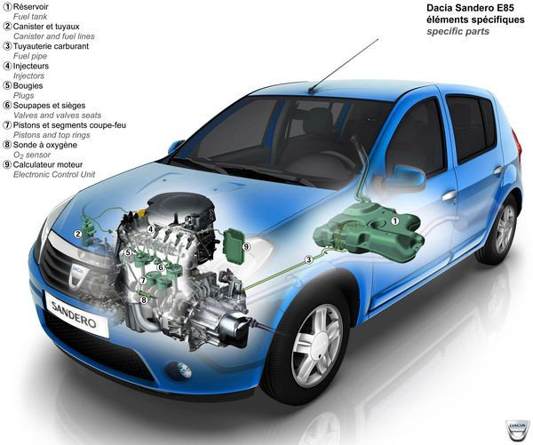 Dacia se met aux énergies alternatives