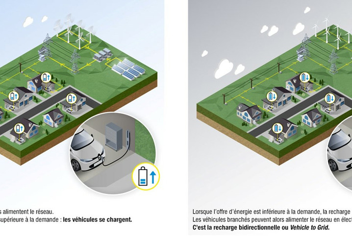 Un chargeur embarqué bidirectionnel pour véhicule électrique à très haut rendement