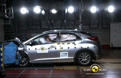 La Honda Civic obtient cinq étoiles à l’Euro NCAP