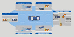 Nissan dévoile un prototype « Zéro collision »