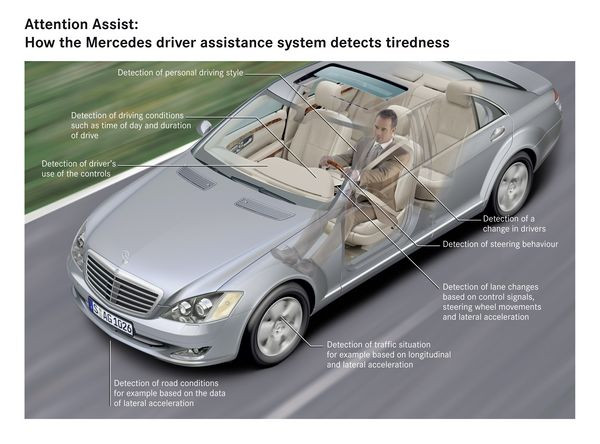 La technologie « Attention Assist » de Mercedes réveille le conducteur endormi