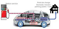 Retour sur le démonstrateur hybride rechargeable Toyota