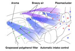 Un nouveau système d’air conditionné sur l’Infiniti M