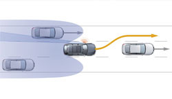 Comment fonctionne l'assistant de changement de trajectoire de la Passat?