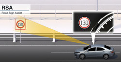 La lecture des panneaux de signalisation Toyota alerte en cas d’excès de vitesse