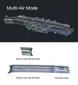 Le mode "Multi-Air" de Hyundai utilise des fentes d’aération multiples