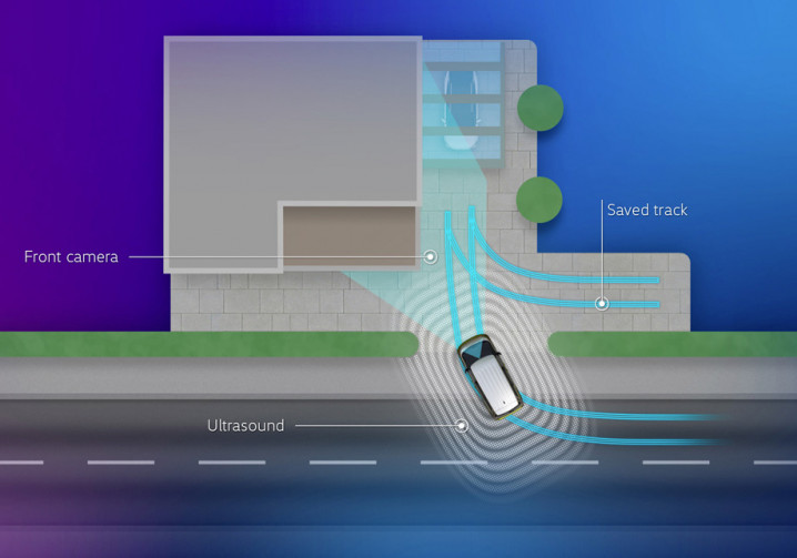 Le système Park Assist Plus avec fonction mémoire Volkswagen apprend les manœuvres