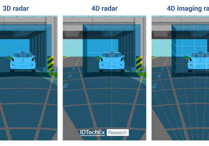 L'avenir des radars automobiles : miniaturisation et maximisation des performances