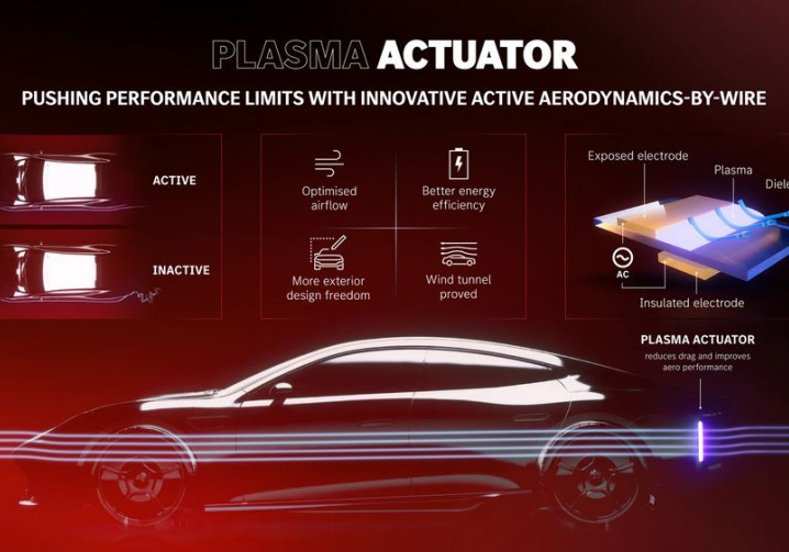 Le contrôle aérodynamique actif du flux d'air du concept AMG GT XX repose sur des actionneurs à plasma