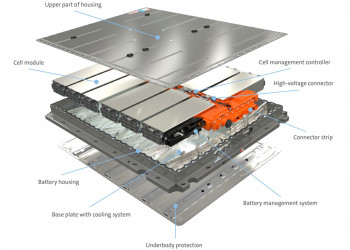 Les multiples voies d'amélioration des batteries de véhicules électriques