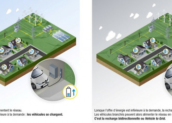 Un chargeur embarqué bidirectionnel pour véhicule électrique à très haut rendement