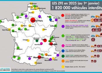 Les Zones à faibles émissions ZFE rendent encore plus compliquée la vie des automobilistes