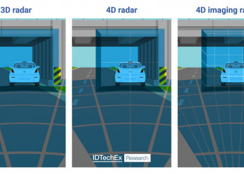 L'avenir des radars automobiles : miniaturisation et maximisation des performances