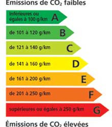 /data/reportages/environnement/2009/2009-01-01-Le-malus-annuel-entre-en-application/Affiche-Ademe.jpg