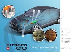 Comment fonctionne le filtre à particules automobile?